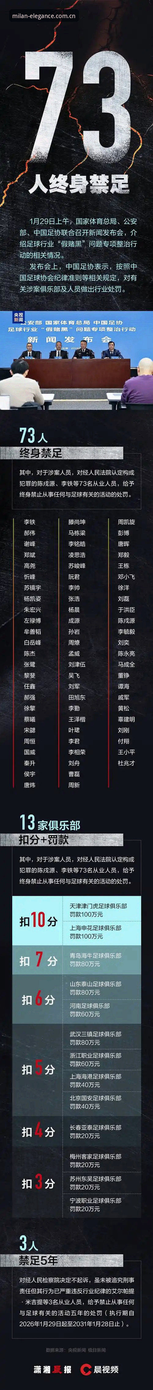 中国足协第三批禁足名单全面解析：行业整顿背后的深层逻辑与数据洞察