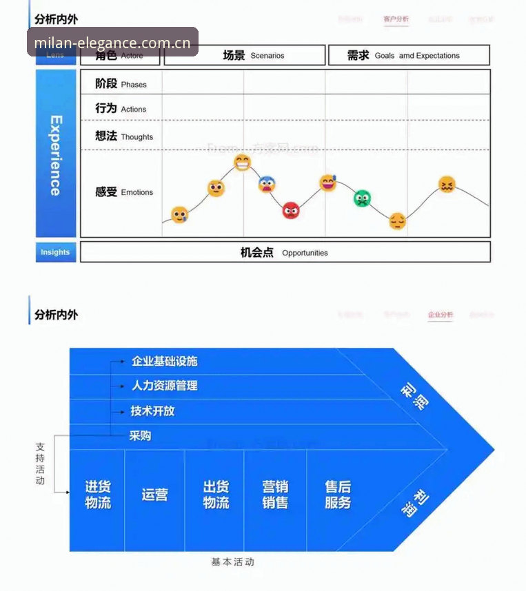 米兰APP功能词分析最新版如何提升你的时尚决策效率？